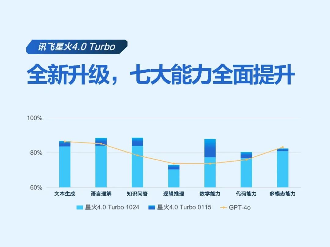 字节跳动与科大讯飞：大模型之战的AB面