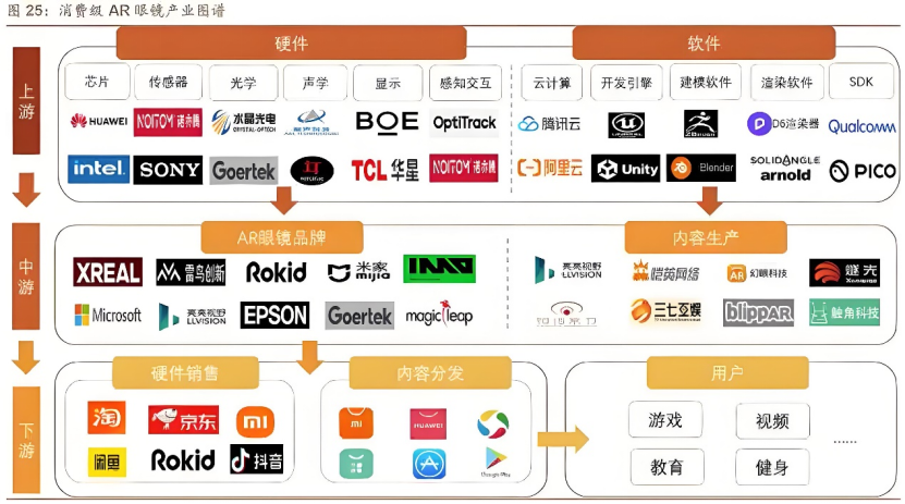 AI眼镜，下一代移动智能终端？