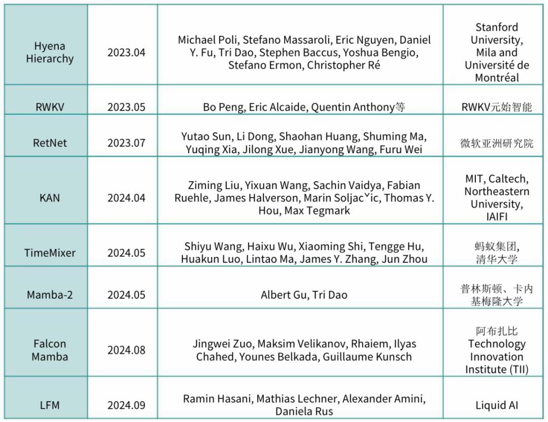 CES破圈，AI大模型“狂飙”在2024｜产业深度
