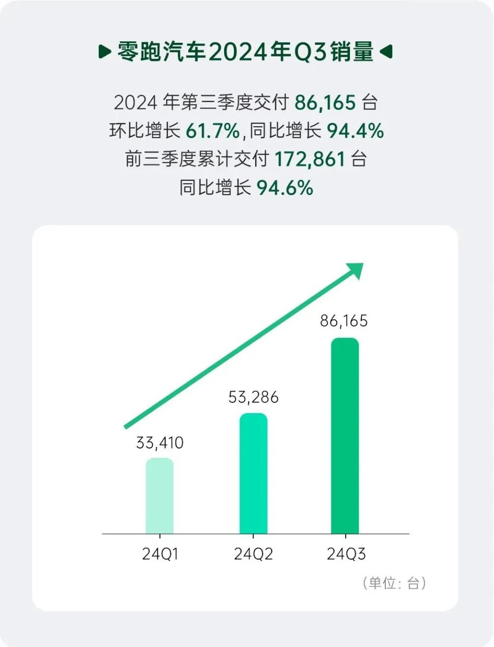 零跑汽车的成功秘诀：定价学小米，产品学理想