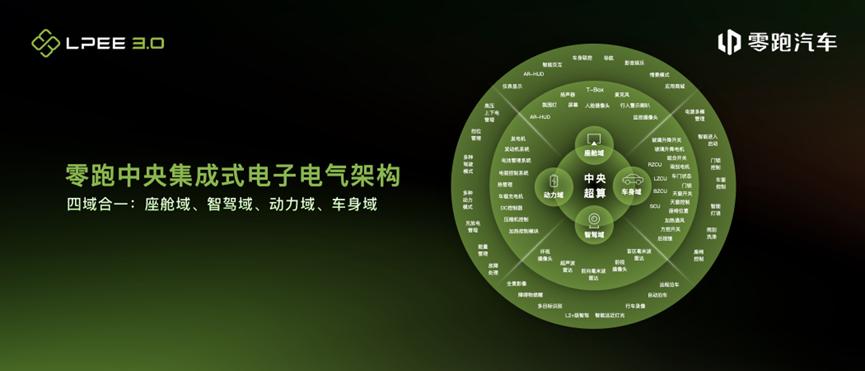 零跑汽车的成功秘诀：定价学小米，产品学理想