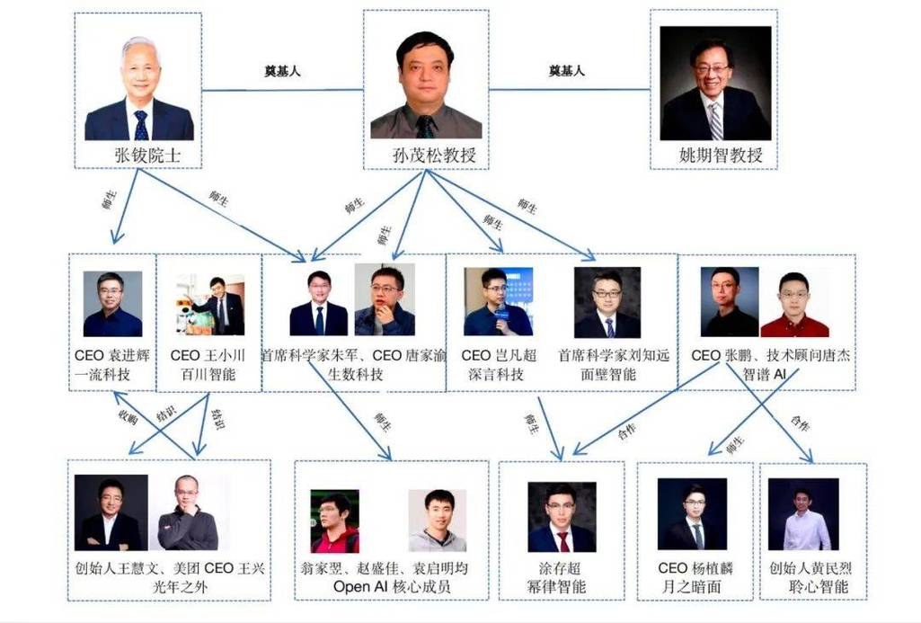 中国AI竞争的尽头是“清华系VS浙大系”？
