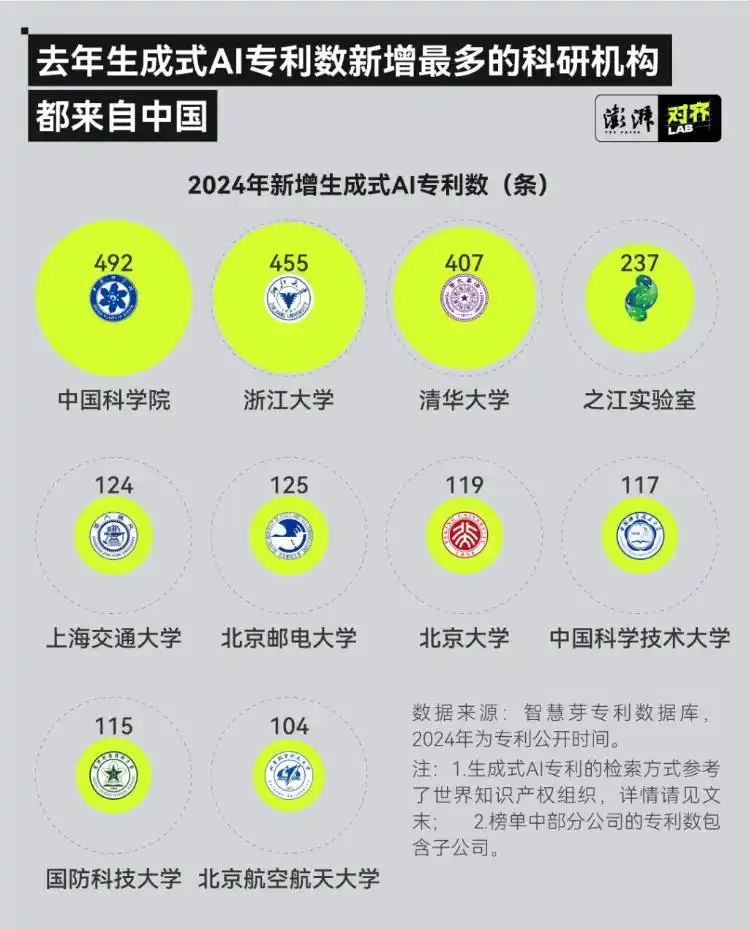 中国AI竞争的尽头是“清华系VS浙大系”？