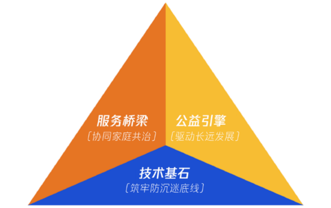防沉迷下半场，要“技术围堵”更要“人文共治”