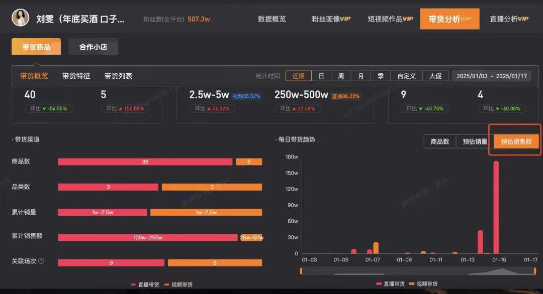 刘雯道歉事件, 一场流量驱动下的闹剧