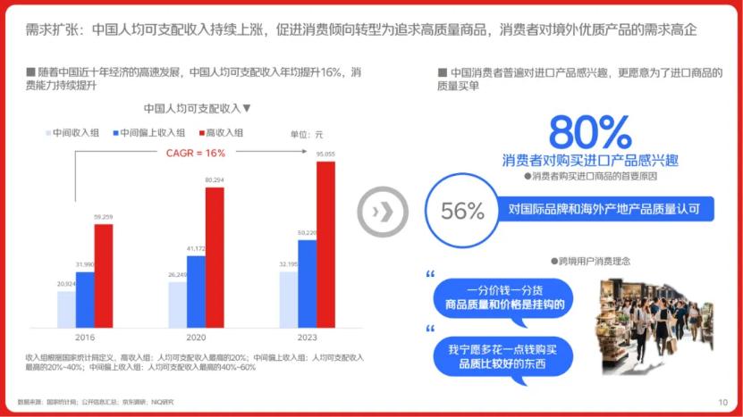 加码海淘，拼多多出海“补课”  | 出海观察