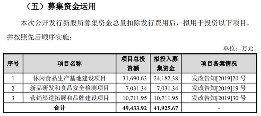 溜溜梅的“酸”生意,被巨头盯上了