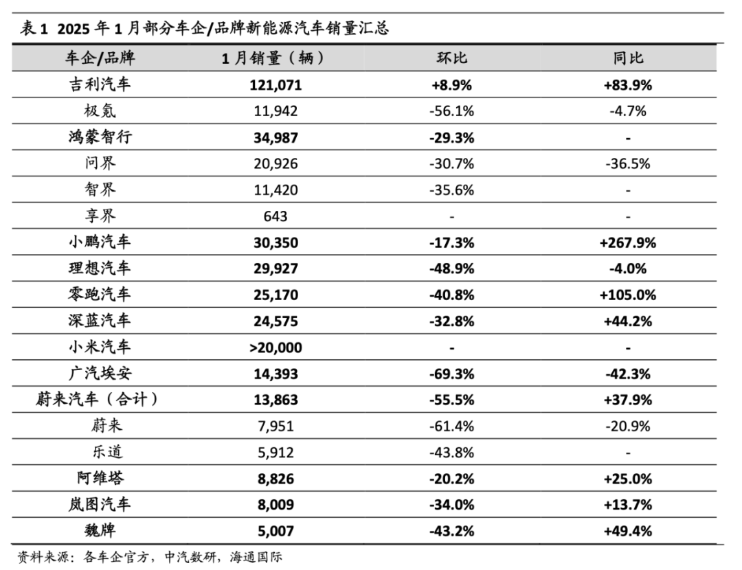 2025年，李斌急需“安全感”
