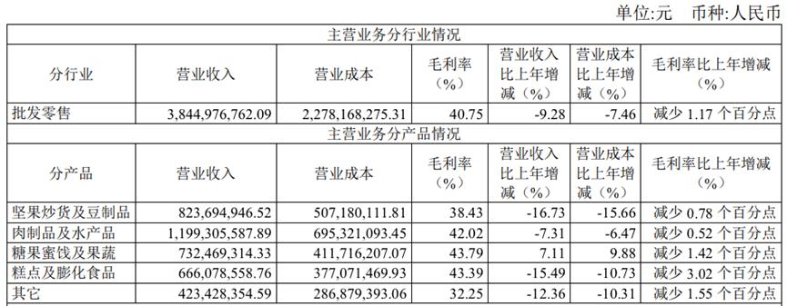 溜溜梅的“酸”生意,被巨头盯上了