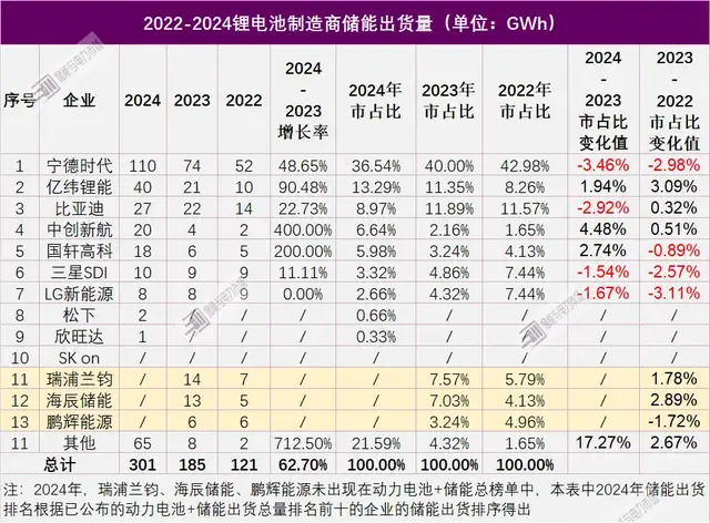 中国电池,卡住了全球车企的脖子