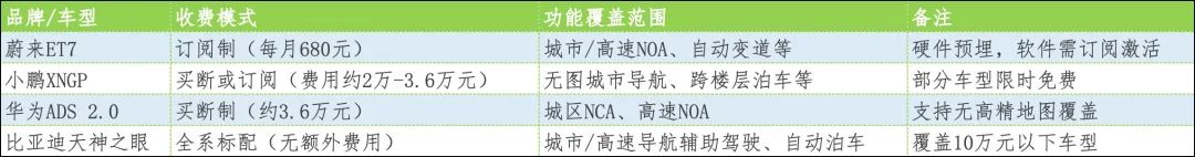 国产智驾大战，与特斯拉FSD无关
