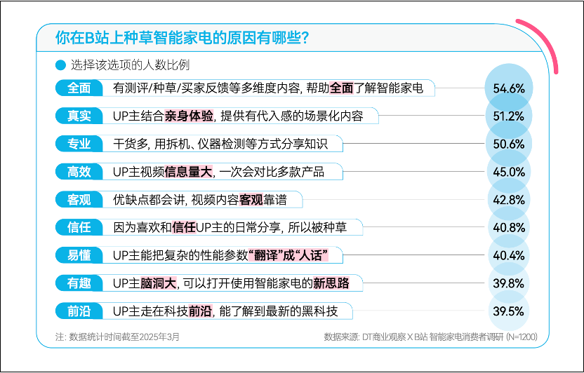 智能家电，正成为年轻人的下一代「赛博宠物」