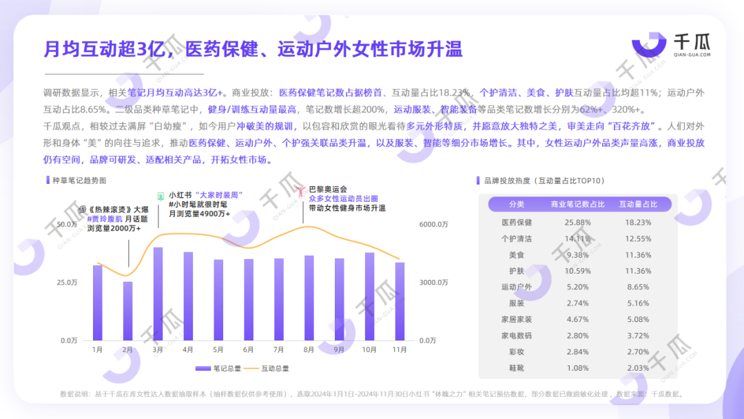 她力量深度洞察 | 2025女性种草研究报告（小红书平台）