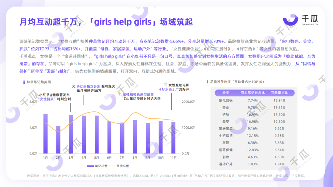 她力量深度洞察 | 2025女性种草研究报告（小红书平台）