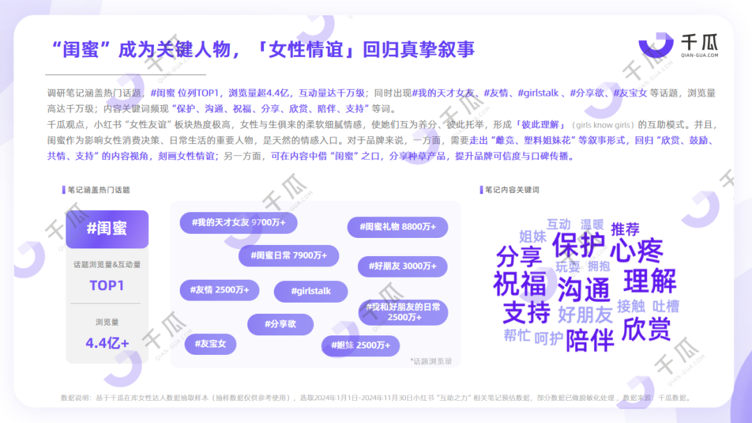 她力量深度洞察 | 2025女性种草研究报告（小红书平台）