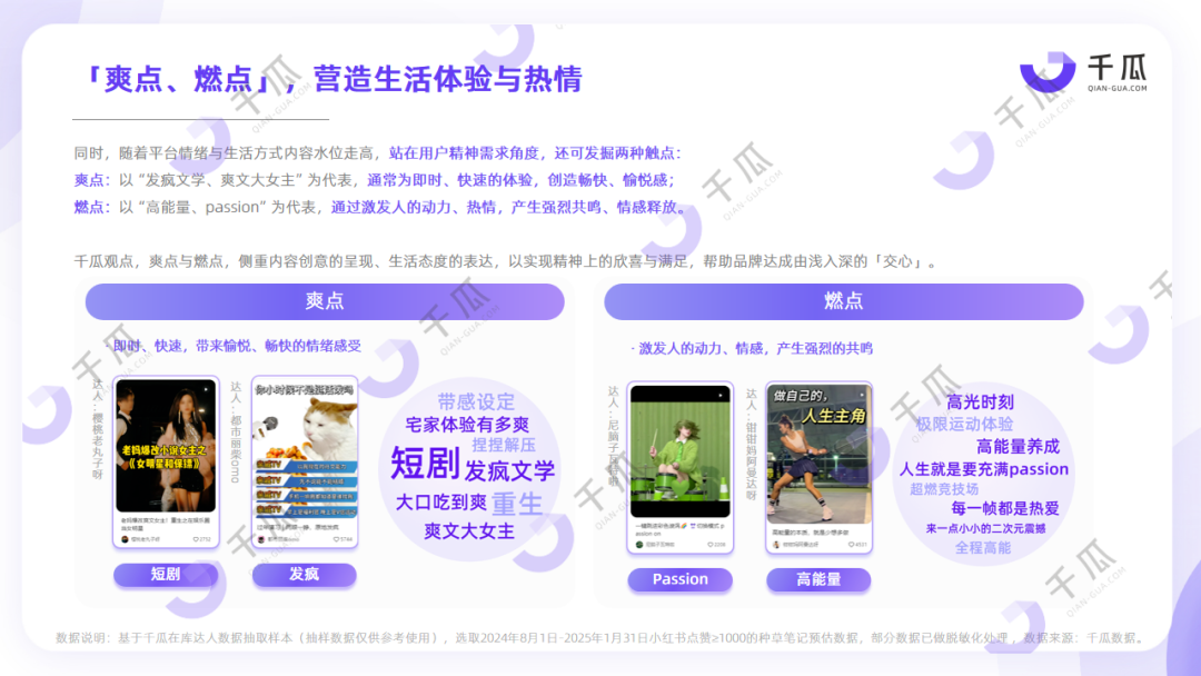 爆点透视｜2025内容营销洞察报告（小红书平台）