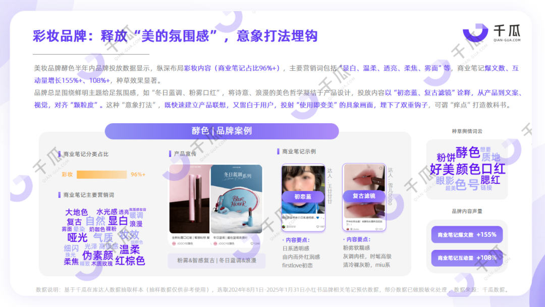 爆点透视｜2025内容营销洞察报告（小红书平台）