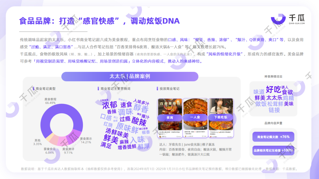 爆点透视｜2025内容营销洞察报告（小红书平台）