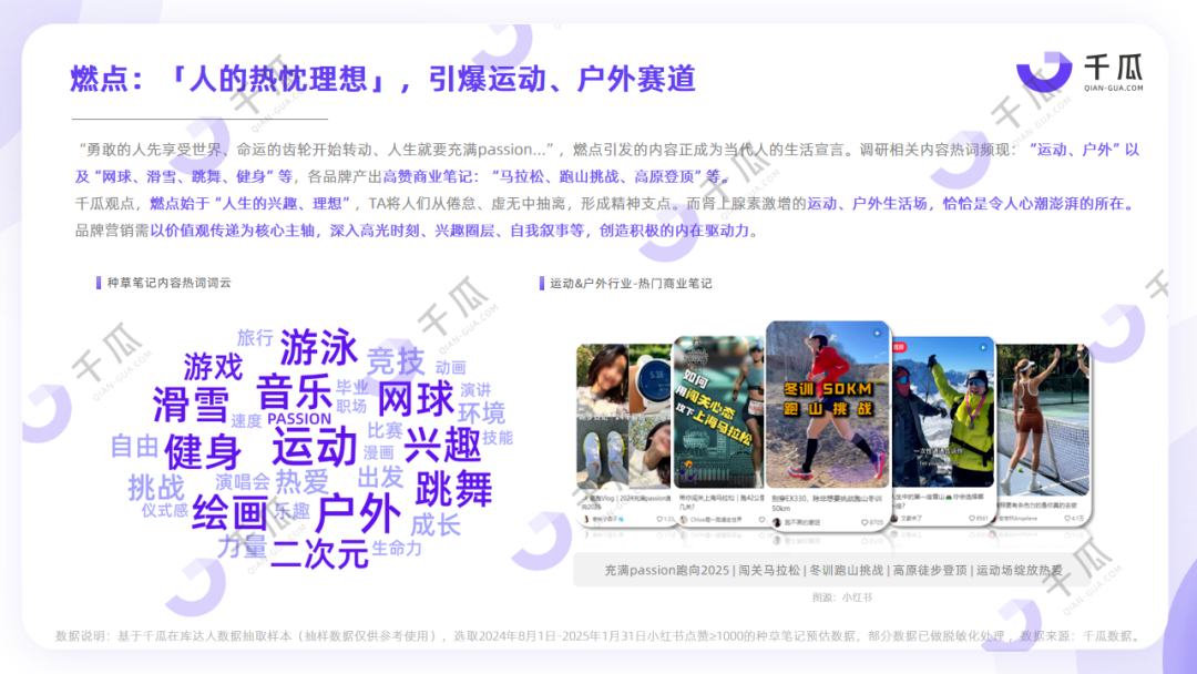 爆点透视｜2025内容营销洞察报告（小红书平台）