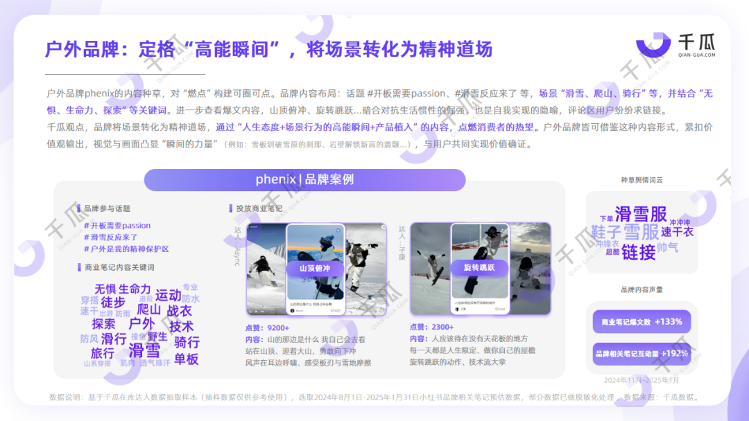 爆点透视｜2025内容营销洞察报告（小红书平台）