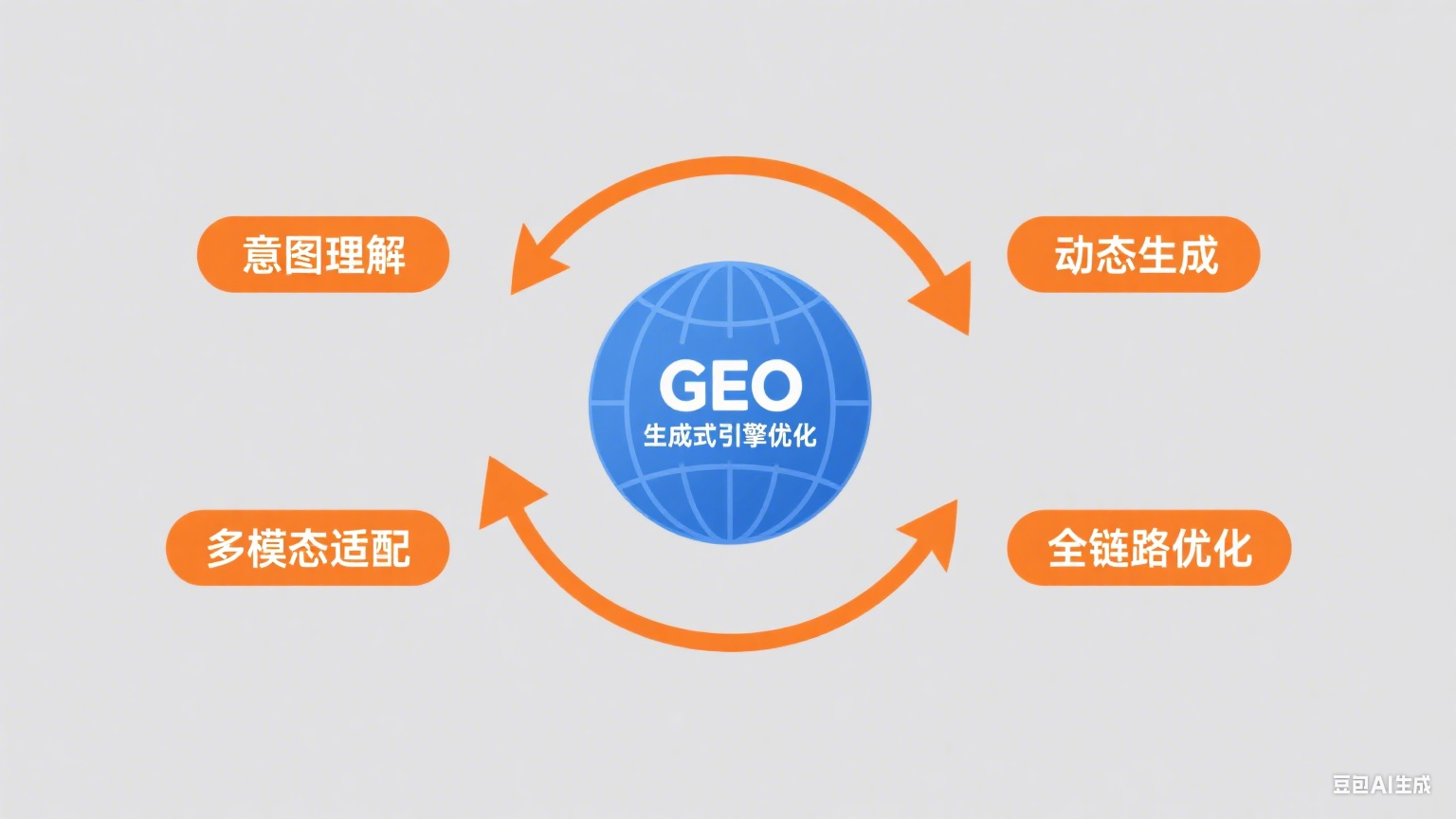 生成式引擎优化 GEO 白皮书