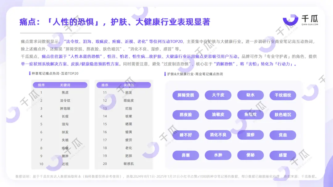 爆点透视｜2025内容营销洞察报告（小红书平台）