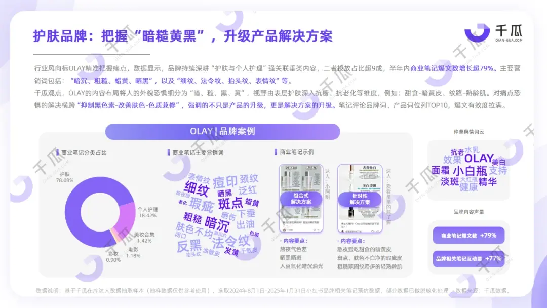 爆点透视｜2025内容营销洞察报告（小红书平台）