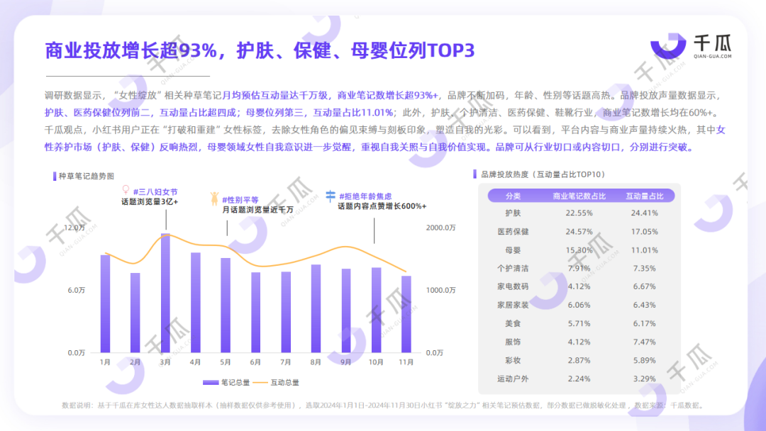她力量深度洞察 | 2025女性种草研究报告（小红书平台）