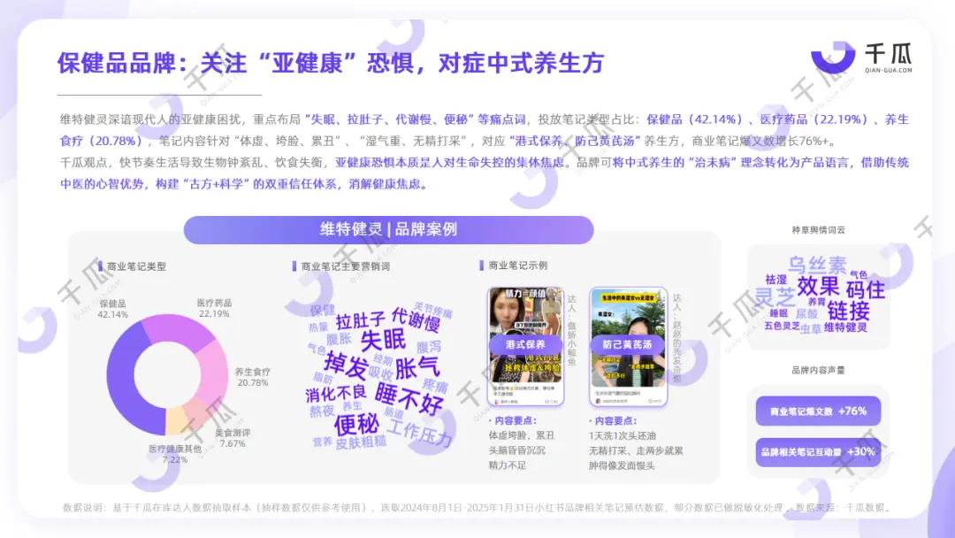 爆点透视｜2025内容营销洞察报告（小红书平台）