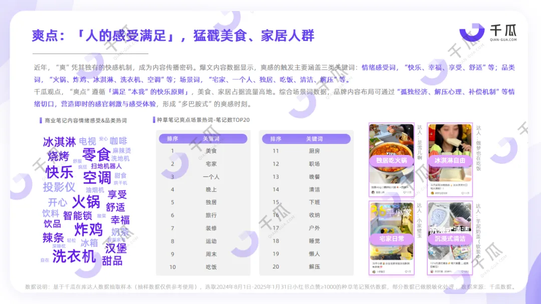 爆点透视｜2025内容营销洞察报告（小红书平台）
