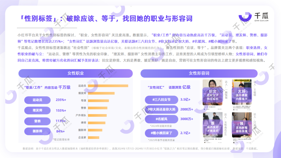 她力量深度洞察 | 2025女性种草研究报告（小红书平台）