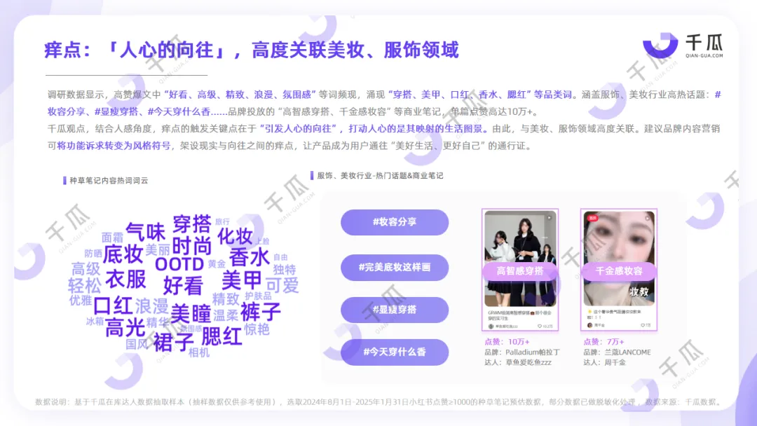 爆点透视｜2025内容营销洞察报告（小红书平台）