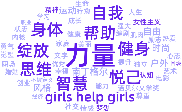 她力量深度洞察 | 2025女性种草研究报告（小红书平台）
