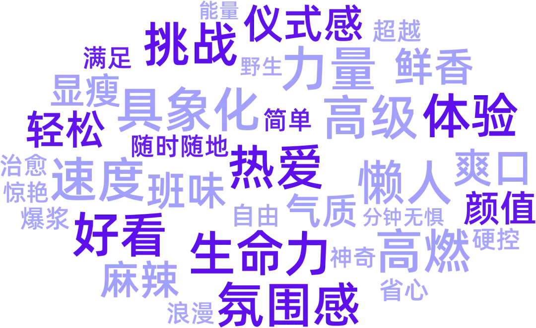 爆点透视｜2025内容营销洞察报告（小红书平台）