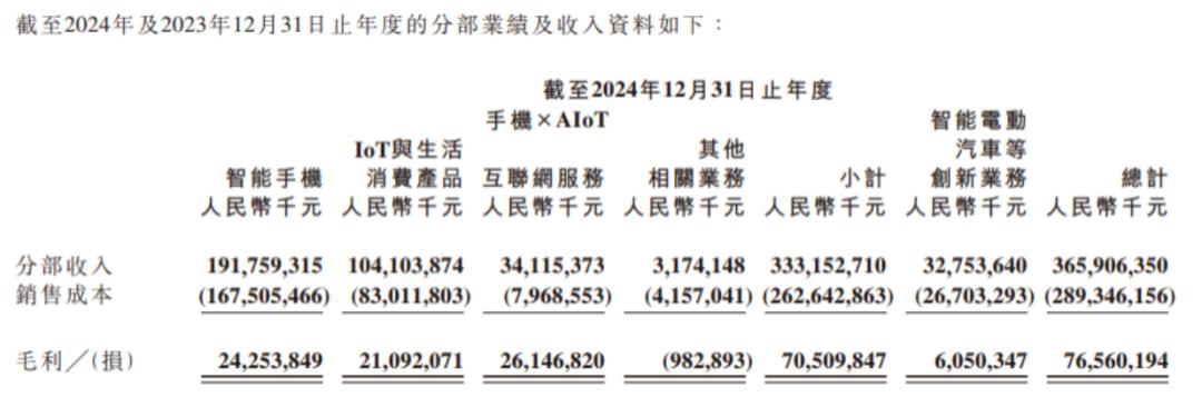 “最强”小米，不够“惊喜”