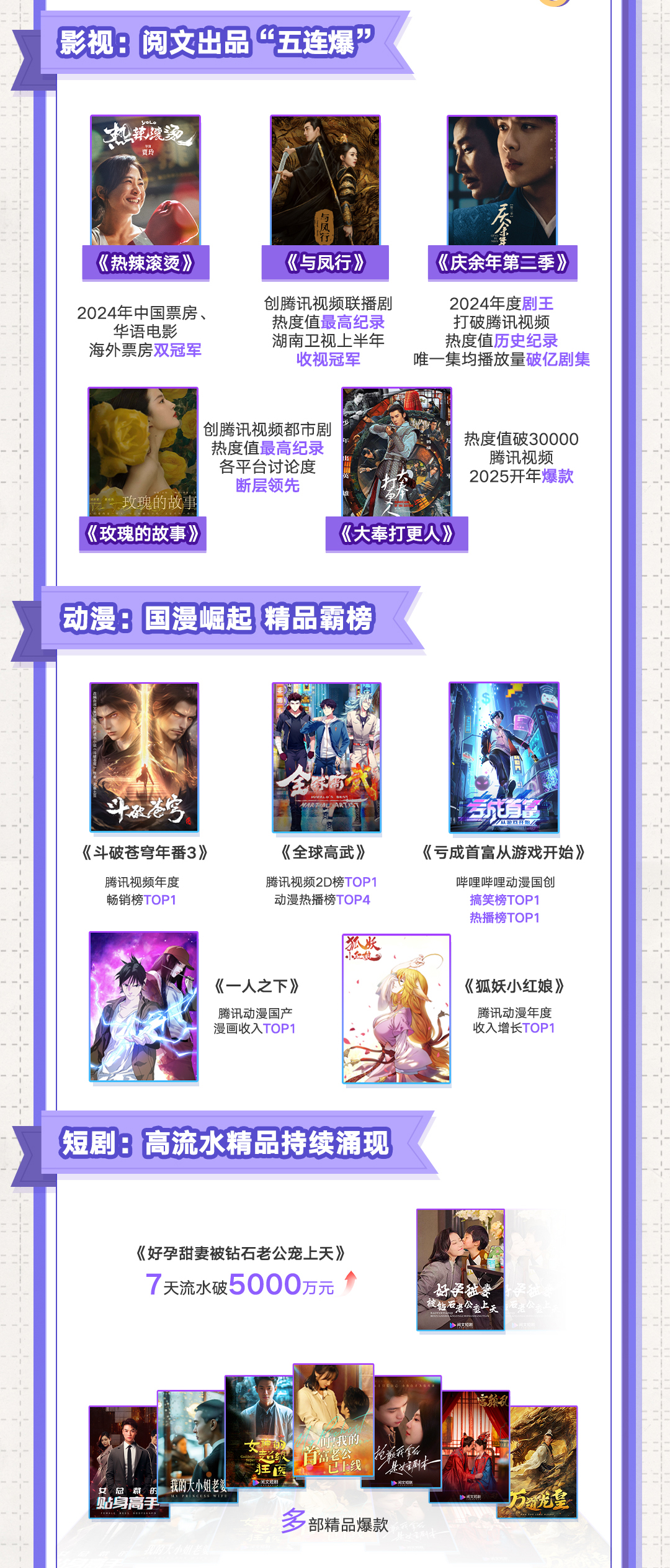 2024阅文“爆款年”成色：IP版权收入增超三成，衍生品业务GMV创新高