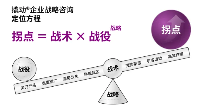 霸王茶姬背后的“撬动”公司：“定位新王”如何炼成？| 对话撬动战略咨询林超戎