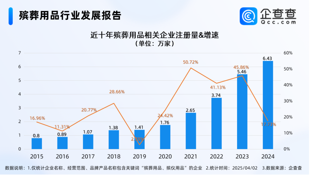 疯涨的墓地，正在被抛弃