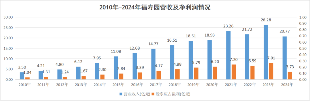 疯涨的墓地，正在被抛弃