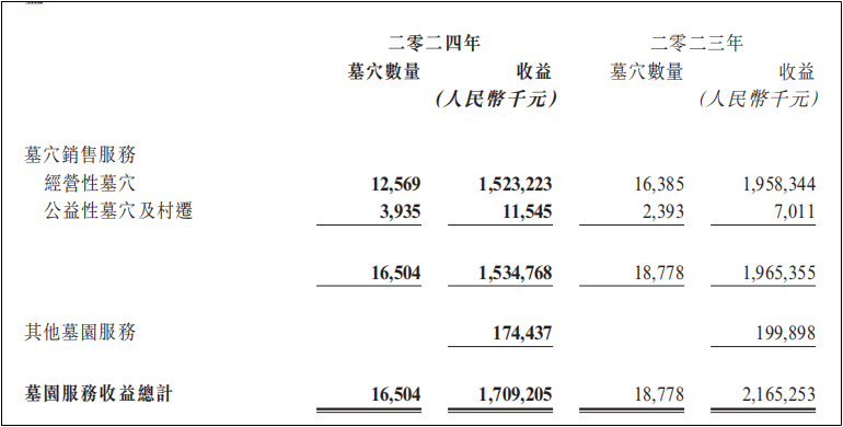 疯涨的墓地，正在被抛弃