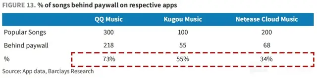 腾讯音乐涸泽而渔