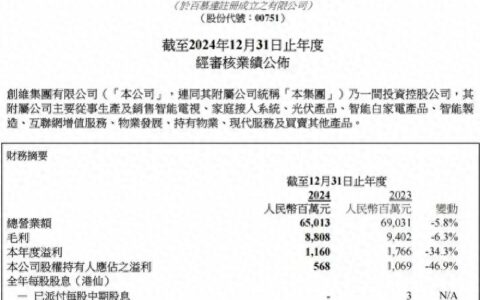 创维财报折射产业转型阵痛：智能家电独木难支，酷开AI化难挽颓势