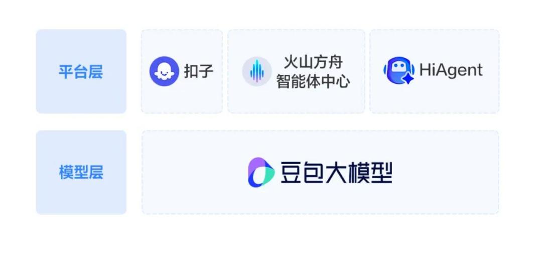 接替Manus，字节的Agent王牌能打多久？