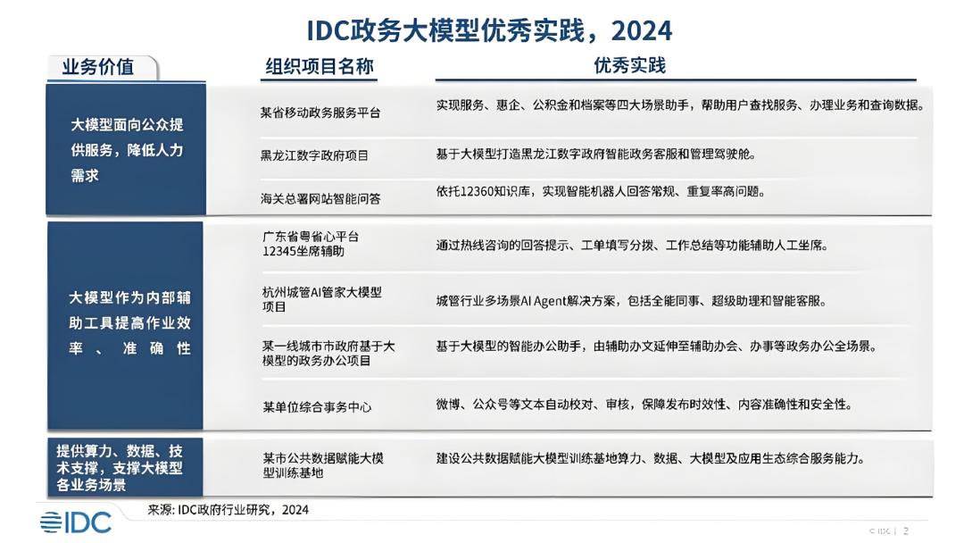 政务大模型的春天,AI办公先萌芽