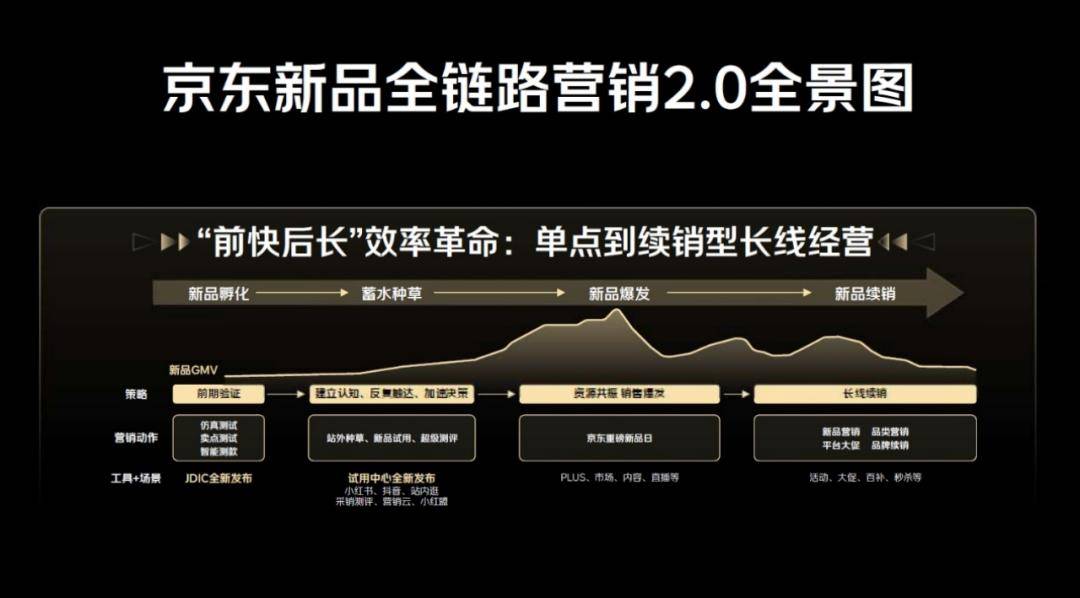 “九死一生”的新品营销，小米如何首销过亿？