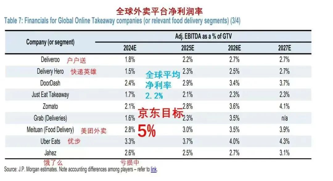 京东不懂外卖