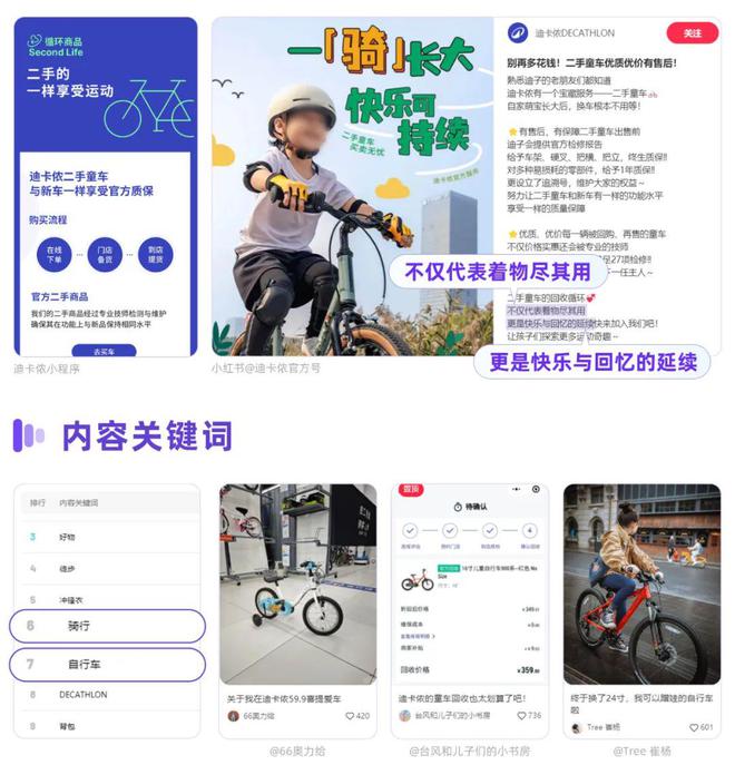 高品质 vs 低物欲  | 小红书新兴消费生活