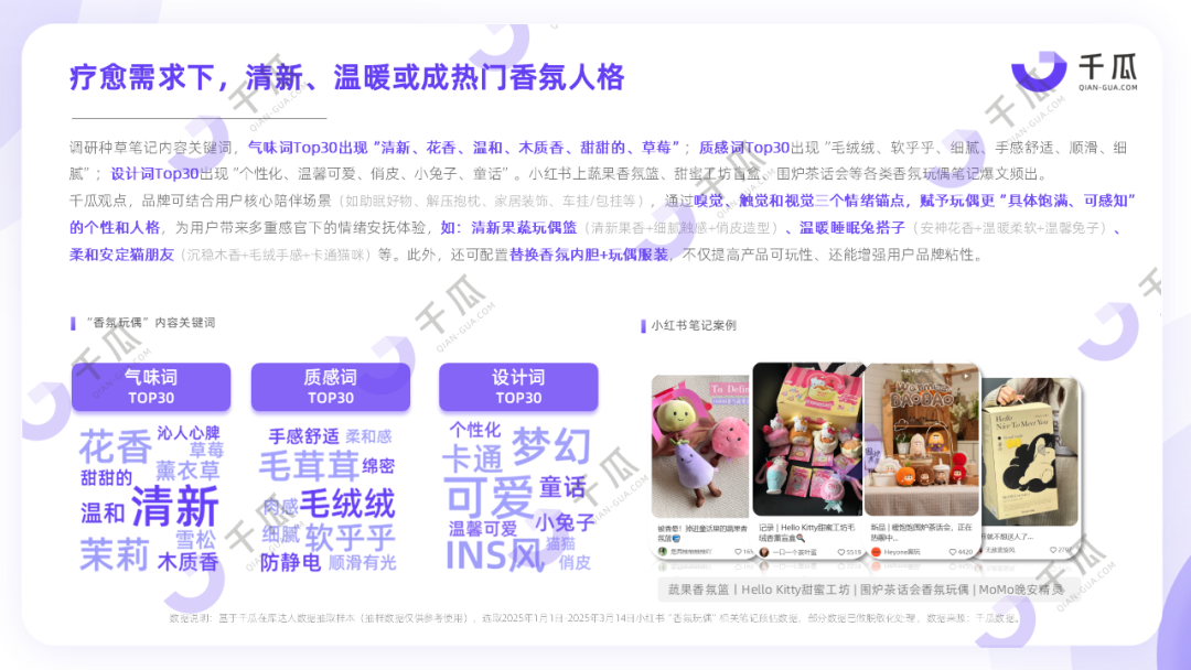 季度报告|解码小红书五大热门新兴品类（2025Q1）