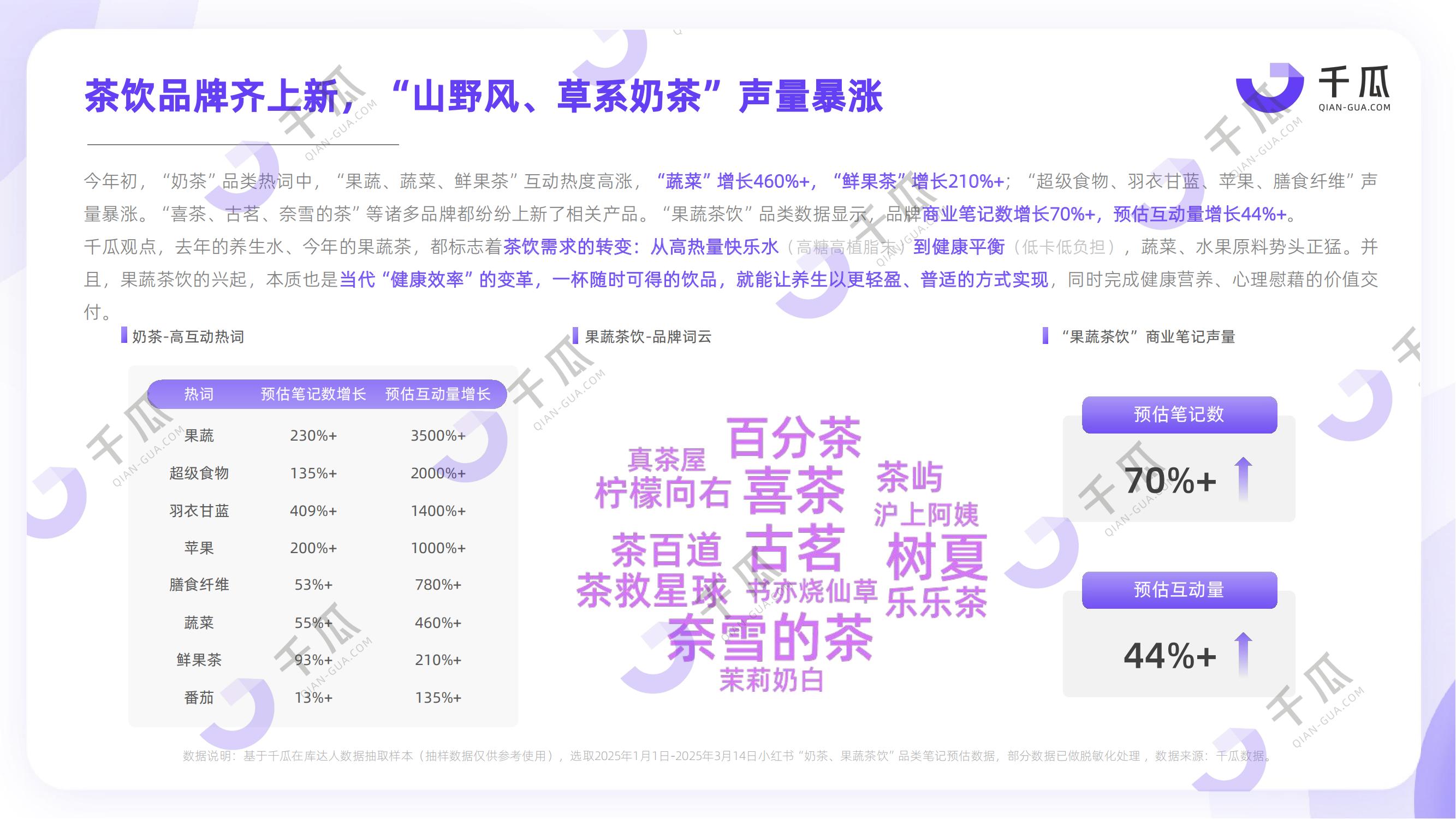 季度报告|解码小红书五大热门新兴品类（2025Q1）