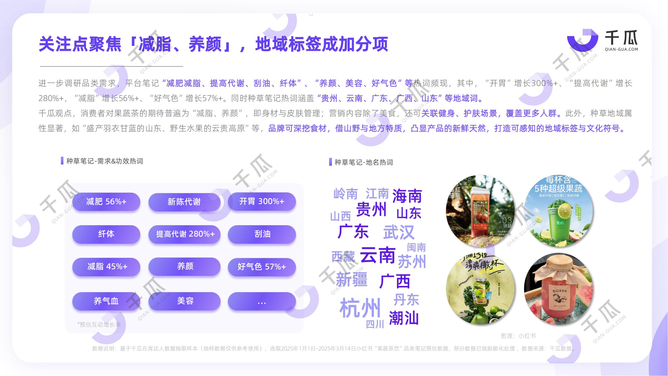 季度报告|解码小红书五大热门新兴品类（2025Q1）